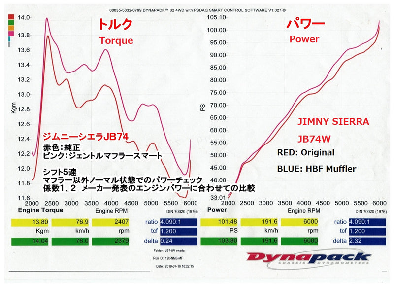 HBF - Gentle Muffler (SMART VERSION)